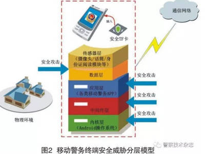 移动警务终端信息安全威胁研究 聚焦通信设备软硬件双重风险