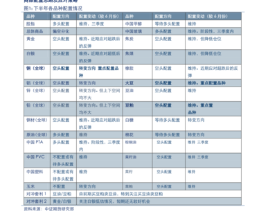 北京上市公司全览 通信设备软硬件行业深度剖析