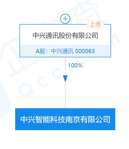中兴成立智能科技公司 10亿注册资本开启软硬件新篇章